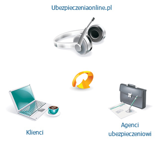 Ubezpieczeniaonline.pl - Klient - Agent