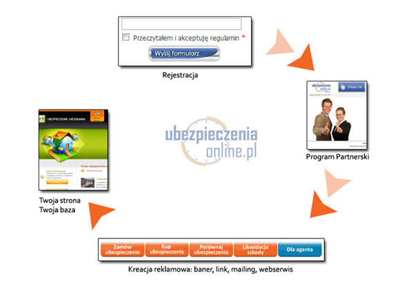 Ubezpieczeniowy Program Partnerski Program Partnerski Ubezpieczenia