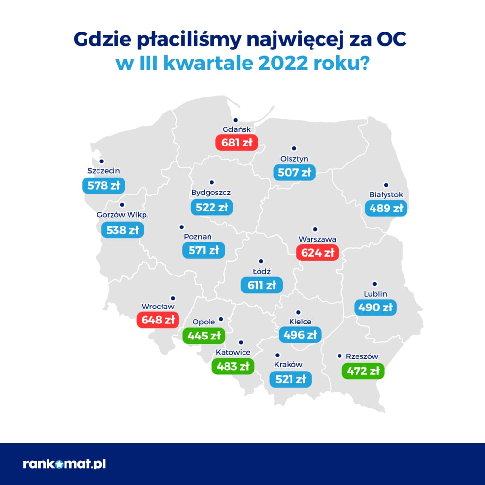 średnia cena oc w miastach Polski