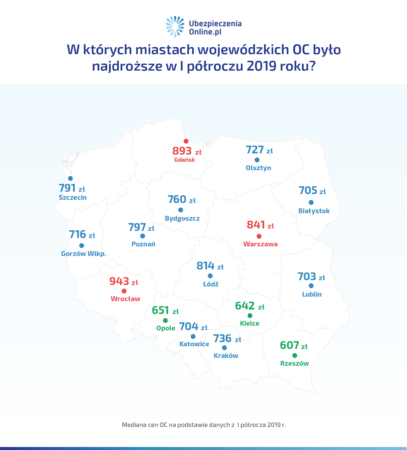 ceny oc w miastach wojewódzkich