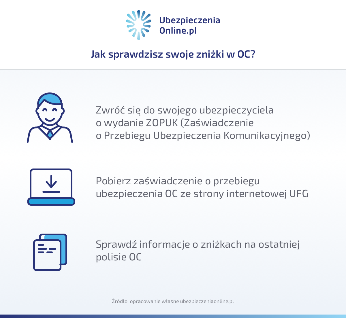 Jak Sprawdzić Zniżki W Oc I Kiedy Można Je Stracić? - Ubezpieczeniaonline.pl