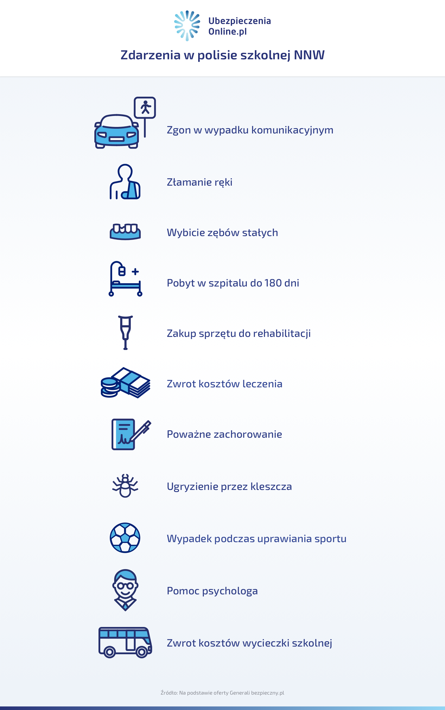 Infografika - Zdarzenia w polisie szkolnej NNW